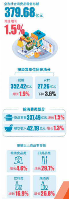银川纺织服饰零售业 传统与创新并进的城市时尚脉动